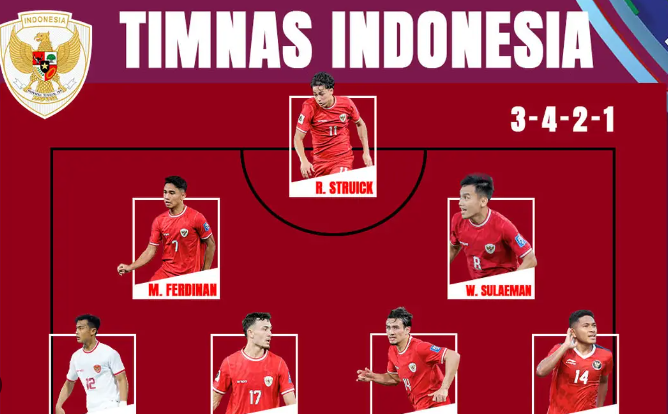 line up indonesia u23